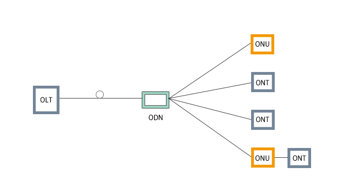 工業(yè)級(jí)ONU,光貓ONU,onu設(shè)備